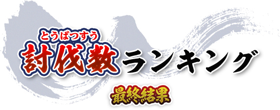 討伐数ランキング